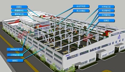 新工厂精益布局规划设计